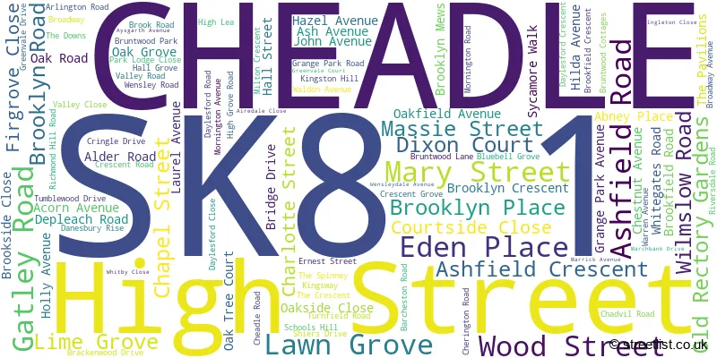 A word cloud for the SK8 1 postcode